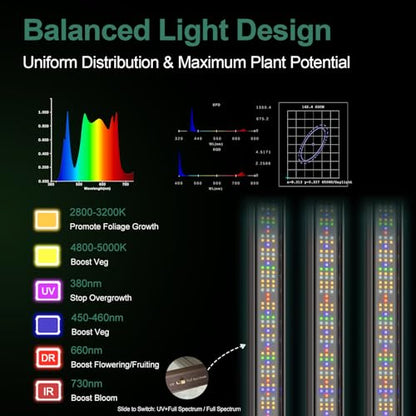 3x3 Grow Tent Kit Complete System with WiFi App Control, 1680D Oxford Canvas, Black, Indoor Plant Growing Enclosure