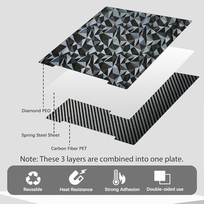Double Sided Textured PEO PET Build Plate for Prusa i3 MK2 MK2.5 MK3 MK3S MK4, Flexible PEO PET Spring Steel Sheet for Prusa 3D Printers 241x253.8mm. - size: 241x253.8mm for Prusa