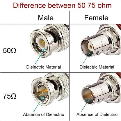 Superbat BNC Male to SMA Male Connectors 1ft RG316 Coaxial Cable 2-Pack