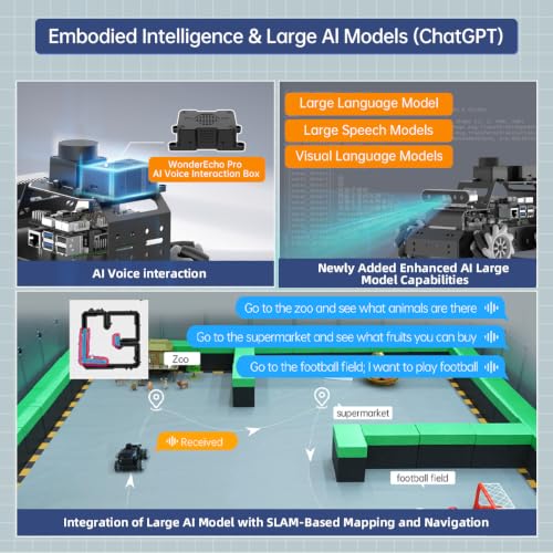 HIWONDER Robot Car with ChatGPT Large AI Models, 3D Depth Camera Mecanum-Wheel Chassis ROS2-HUMBLE Lidar SLAM Mapping Navigation Autonomous Driving, MentorPi M1 Standard Kit Without Raspberry Pi