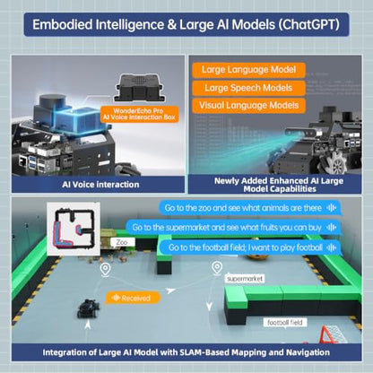HIWONDER Robot Car with ChatGPT Large AI Models, 3D Depth Camera Mecanum-Wheel Chassis ROS2-HUMBLE Lidar SLAM Mapping Navigation Autonomous Driving, MentorPi M1 Standard Kit Without Raspberry Pi