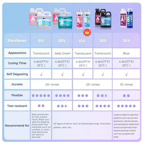 LET'S RESIN 8oz Silicone Mold Making Kit, Fast Cure Liquid Silicone Rubber - size: 8oz