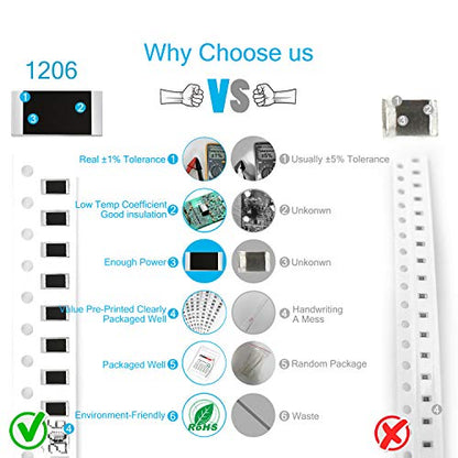 Chanzon 1200pcs 1206 SMD Resistor Kit 60 Values 0-10M ohm 1/4W Each 20pcs