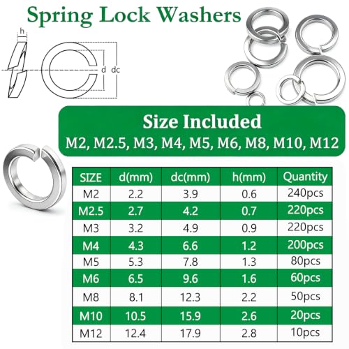 1100PCS Spring Lock Washers Assortment, 304 SS 9 Metric Sizes M2-M12 - size: Metric-1100PCS
