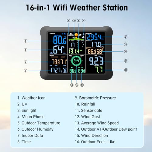 5G/2.4G WiFi Smart Weather Station with App, 24/7 AI Weather Forecast, Weather Stations Wireless Indoor Outdoor with UV, Alerts, Rain Gauge, Wind Speed and Direction, 2 Years Data Export