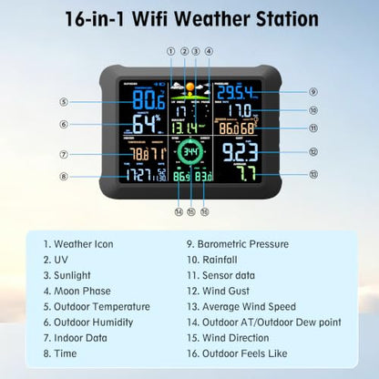 5G/2.4G WiFi Smart Weather Station with App, 24/7 AI Weather Forecast, Weather Stations Wireless Indoor Outdoor with UV, Alerts, Rain Gauge, Wind Speed and Direction, 2 Years Data Export