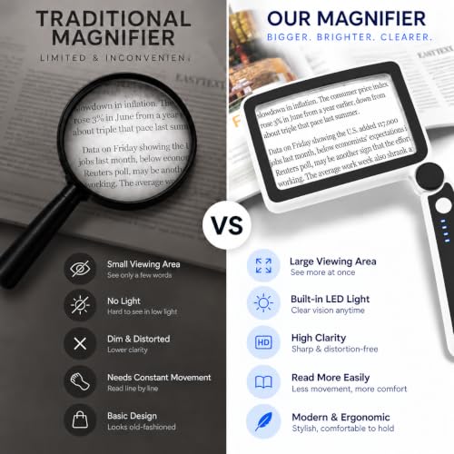 4X Magnifying Glass with Light, Rechargeable LED Page Magnifier for Seniors - color: Black