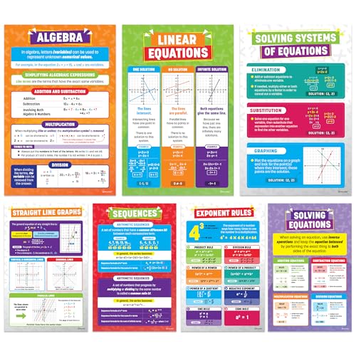 Decorably 7 Algebra Math Posters for Middle School and High School, 11x17in