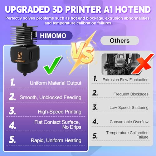 3 Pack Hotend Kit for Bambu Lab A1/A1 Mini, 3D Printer Hot End Upgrade Hardened Steel Nozzle 0.2/0.4/0.6mm Replacement with 6PCS Silicone Cover Sock Cleaning Kit Hotend for Bambu Lab A1/A1 Mini - style: A1 Hotend Kit4