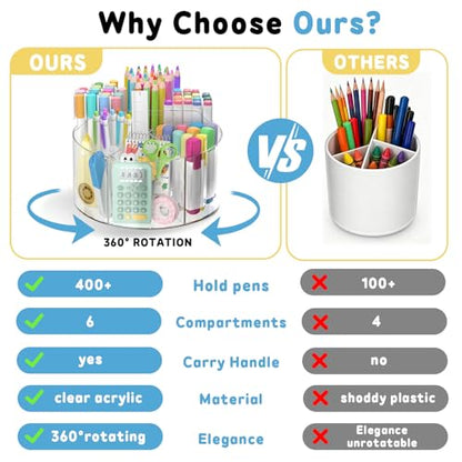 SUPEASY Acrylic Rotating Pencil Holder, 360° Clear Marker Organizer