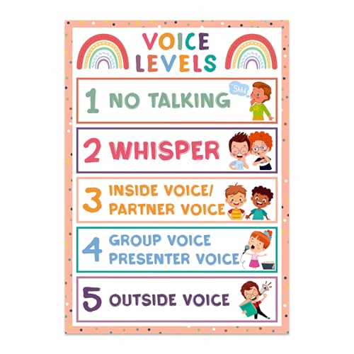 GMEMNOV Voice Level Chart, 11.8 x 16.5 Inch Boho Laminated Poster - color: B-Voice Levels