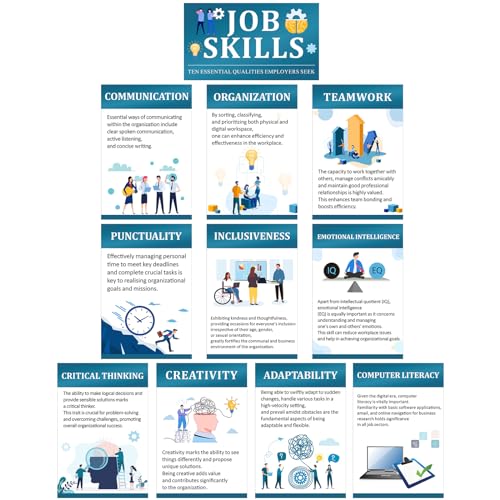 Outus 11 Pcs Job Skills Posters High School College Classroom Decorations - style: Classic