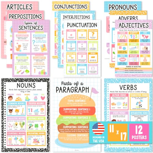 Parts of Speech Posters for Classroom Must Haves, 12 Grammar Posters - color: Composition Pastel