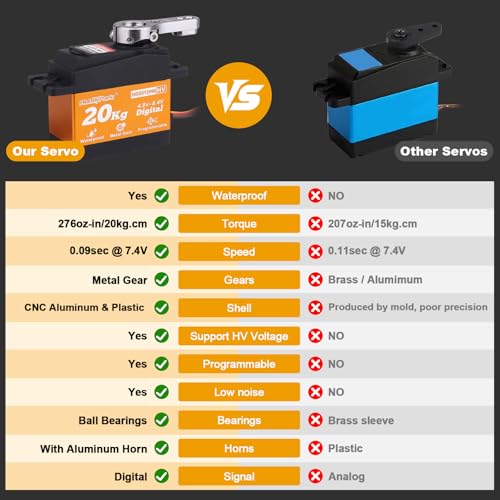 HobbyPark Waterproof Servo Metal Gear RC Servo Digital Servo w/Aluminum Horn RC Parts for 1/12 1/10 RC Crawler RC Truck RC Car Buggy Robotic Control Angle 90°-180° Programmable 8.4V HV (20kg Torque)