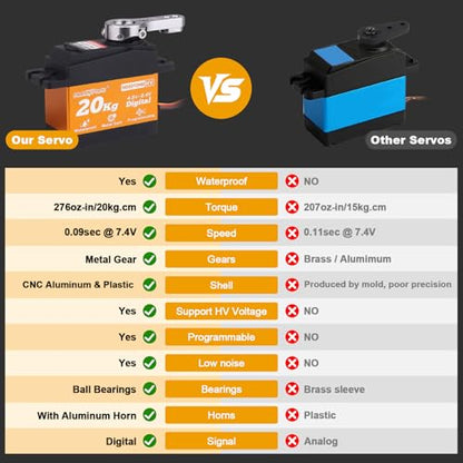 HobbyPark Waterproof Servo Metal Gear RC Servo Digital Servo w/Aluminum Horn RC Parts for 1/12 1/10 RC Crawler RC Truck RC Car Buggy Robotic Control Angle 90°-180° Programmable 8.4V HV (20kg Torque)
