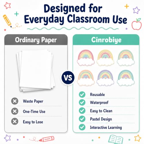 Cinrobiye 24 Pcs Dry Erase Stickers for Classroom Tables, Reusable Writable Decals with 2 Scrapers, Waterproof Dry Erase Spots for Desks, Whiteboards, Walls, Teacher Classroom School Supplies - color: Rainbow