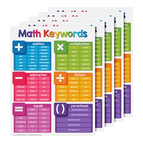 FoldCard Math Keywords Chart Educational Poster 8.5x11 5pk - color: Math Keywords