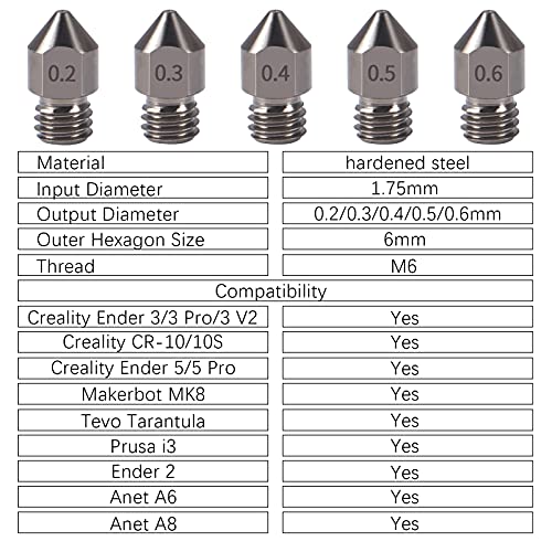 Aokin 3 Pcs 0.5mm Hardened Steel Nozzles MK8 Nozzles 3D Printer Nozzles and 3 Pcs 0.4mm Stainless Steel Nozzle Cleaning Needles for Creality Ender 3/3 Pro/3 V2, Ender 5/5 Pro, CR-10/10S, Makerbot - color: 0.5mm