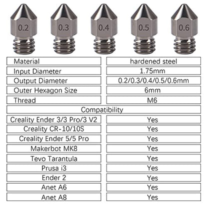 Aokin 3 Pcs 0.5mm Hardened Steel Nozzles MK8 Nozzles 3D Printer Nozzles and 3 Pcs 0.4mm Stainless Steel Nozzle Cleaning Needles for Creality Ender 3/3 Pro/3 V2, Ender 5/5 Pro, CR-10/10S, Makerbot - color: 0.5mm