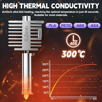 4Pcs 0.2MM Hotend Kit for Bambu Lab A1/A1 Mini, Stainless Steel A1 Hotend Fast Speed&High Temp Integrated Structure with Silicone Brush A1 Extruder Hot End for Bambu Lab A1 3D Printer Accessories - style: A1 Hotend Kit8