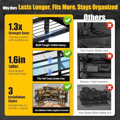 XLarge 64''W Power Tool Organizer Wall Mount, Charging Station, 4-Tier - size: 64''Width (POWER STATION)
