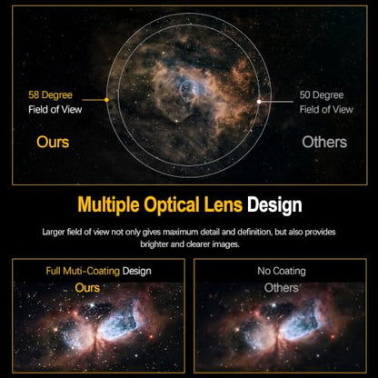 Astromania Telescope Eyepiece 20mm, Wide Angle 58° Planetary Eyepiece 1.25" - size: 20MM