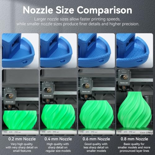 Hardened Steel Nozzle for Bambu Lab A1/A1 Mini/A2L - size: A1/A1 Mini/A2L 0.2/0.4/0.6/0.8mm