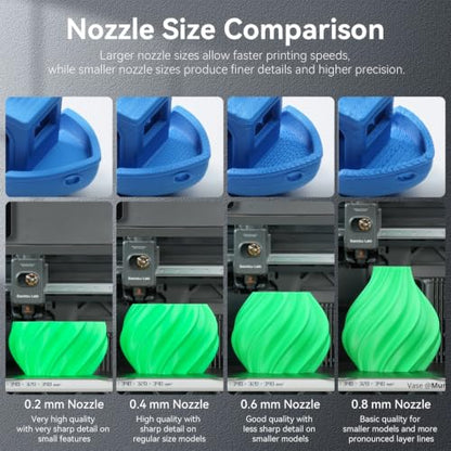 Hardened Steel Nozzle for Bambu Lab A1/A1 Mini/A2L - size: A1/A1 Mini/A2L 0.2/0.4/0.6/0.8mm