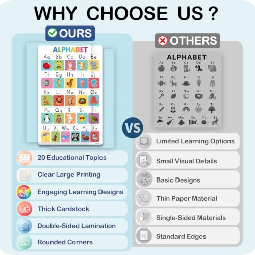 Laminated Educational Posters for Classroom, Preschool Learning Posters - 20 PCS Kindergarten Classroom Decor with Alphabet, Numbers, Weather, Emotions Charts, Teacher Supplies with Rounded Corners
