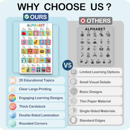 Laminated Educational Posters for Classroom, Preschool Learning Posters - 20 PCS Kindergarten Classroom Decor with Alphabet, Numbers, Weather, Emotions Charts, Teacher Supplies with Rounded Corners