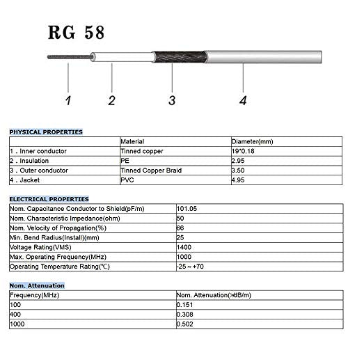Superbat UHF Male PL-259 to UHF Male PL-259 Low Loss Digital Coax UHF Jumper Cable (3ft RG58) for HAM & CB Radio,Antenna Analyzer,Dummy Load,SWR Meter - size: 3 ft RG58 Cable