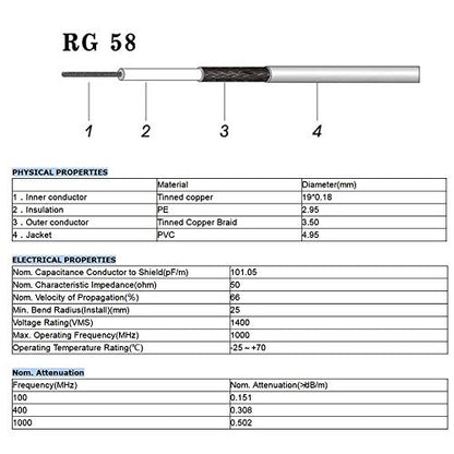 Superbat UHF Male PL-259 to UHF Male PL-259 Low Loss Digital Coax UHF Jumper Cable (3ft RG58) for HAM & CB Radio,Antenna Analyzer,Dummy Load,SWR Meter - size: 3 ft RG58 Cable