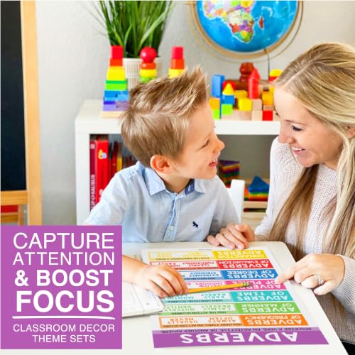 Parts of Speech Posters for Classroom Must Haves, 12 Grammar Posters - color: Colorful Classic