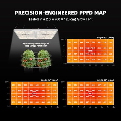 Spider Farmer 2x4 SF2000 200W Complete Grow Tent Kit with GGS Auto Control - size: 24"x47"x71"-GGS Auto Control