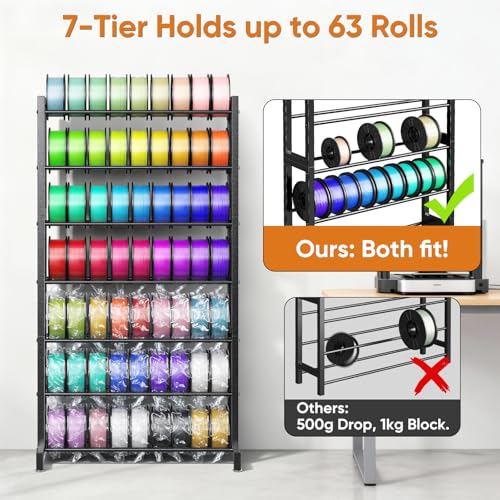 POKIPO 3D Printer Filament Storage Rack 7-Tier, Multi-Layer Filament Rack
