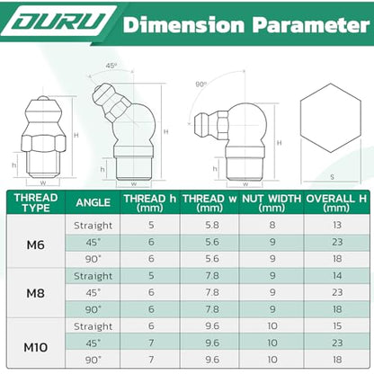 OURU 165PCS Grease Fittings Assortment Kit, Metric with Wrench Kit - size: 165