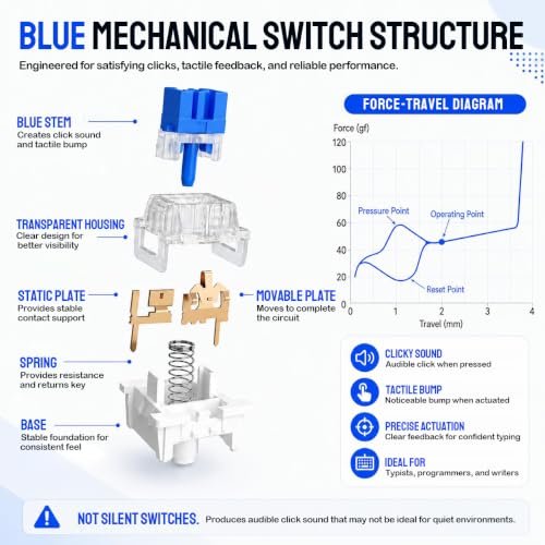 80PCS Blue Mechanical Keyboard Switches - Clickers for 3D Prints