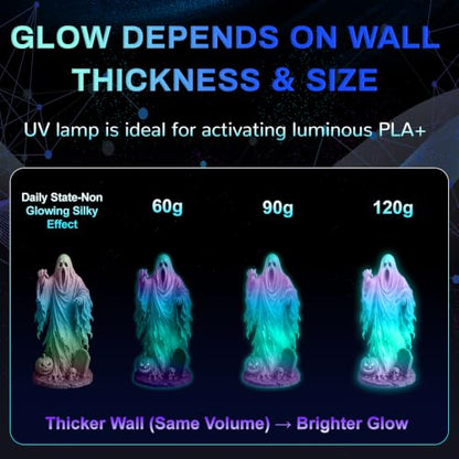 Glow in The Dark PLA+ 3D Printer Filament Bundle 1.75 mm, Stronger Lighting Effect for Beginner, Glow Filament Multicolor for 3D Printers, 4 Spools 250g Each - Green, Red, Purple, Rainbow2 - color: Green/Red/Purple/Rainbow2