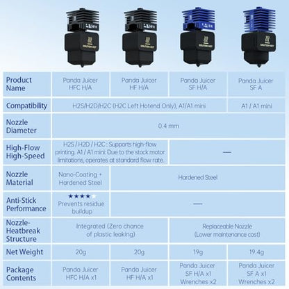 2 Pack BIQU Panda Juicer HF Hotend Print Head Kit for Bambu-Lab H2D/H2S/H2C/A1/A1 Mini 3D Printers Upgrade High Flow High Temperature Hot End 0.4mm Hardened Steel Nozzle with 5PCS Silicone Sock - size: Panda Juicer HFC(For H2D/H2S/H2C/A1/A1 Mini)