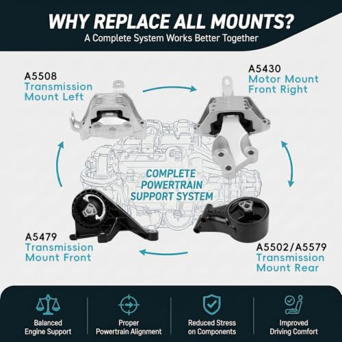 4PCS Engine Mount Set for 2011-2016 Chevrolet Cruze Buick Cascada 1.6L 1.8L - size: 2011-2015 Cruze 1.8L