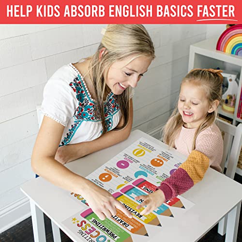 Parts of Speech Posters for Classroom Must Haves - English Grammar Posters - style: Classic
