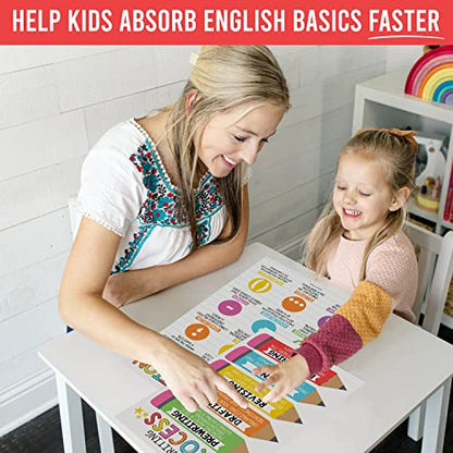 Parts of Speech Posters for Classroom Must Haves - English Grammar Posters - style: Classic
