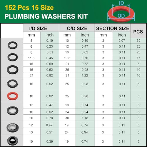 240Pcs Rubber Washers Assortment Kit – Faucet Washers & Plumbing Gaskets for Faucets, Hoses, Spigots, Garden Hose Bibs, Outdoor Faucet Splitters, and Valve Stem Leak Repair - size: 28sizes-240pcs