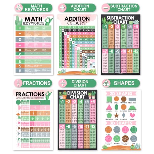 Math Posters for Elementary School - Place Value Chart for Classroom Wall - color: Cactus