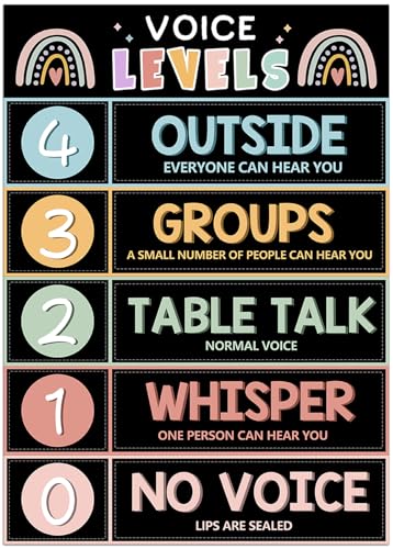 HEYINSHEN Voice Level Chart for Classroom Reusable Classroom Rules Poster - color: Black