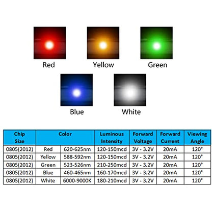 0805 SMD LED Kit 100pcs 5 Colors SMD LED Diode Lights Kit Super Bright Lighting Bulb Lamps,Electronics Components Light,Emitting Diodes (Mini Chip 0.08 x 0.05 inch) - style: 0805