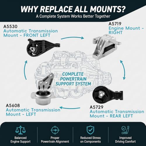 4PC Engine Motor Mount Set for 2013-2015 Chevrolet Malibu 2.0L/2.5L L4 Auto - size: 2013-2019 Chevrolet/2014-2017 Buick