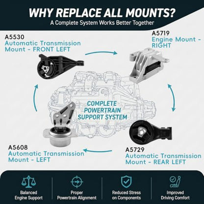 4PC Engine Motor Mount Set for 2013-2015 Chevrolet Malibu 2.0L/2.5L L4 Auto - size: 2013-2019 Chevrolet/2014-2017 Buick