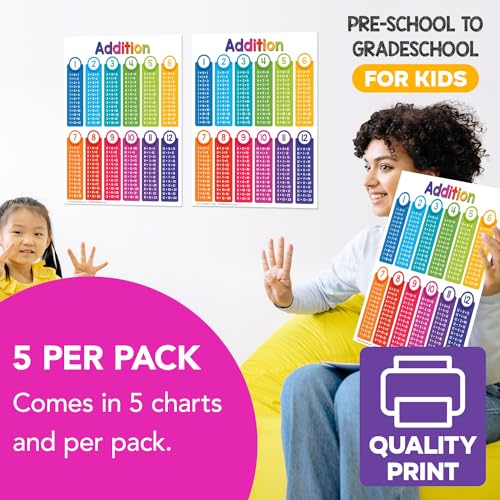 FoldCard Addition Chart Educational Poster 8.5x11 5pk - color: Addition