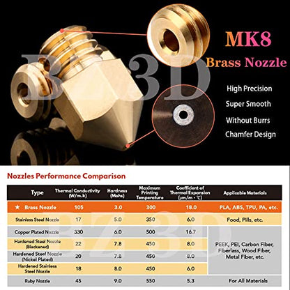 Ender 3 All Metal Hotend Upgrade Kit,Titanium Alloy Heatbreak,MK8 Brass Nozzle 0.4mm for 3D Printer Ender 3/V2/Pro/Max/Ender 5 /Pro/Plus/CR-10/10S/S4/S5 Hotend. - style: Brass Nozzle Kit